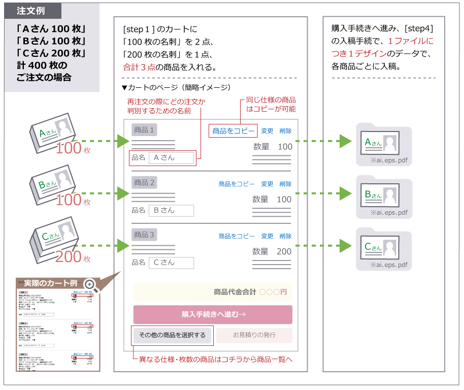 枚数の選択方法